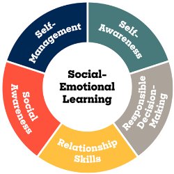 Social-Emotional Learning (SEL) Workshop